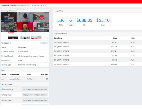 Contoh hasil CPA