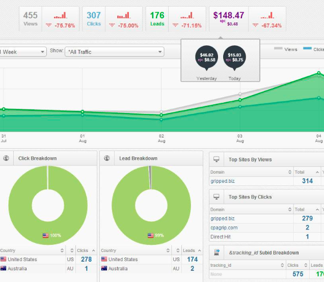 Statistik CPA