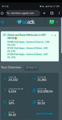 Dashboard CPA